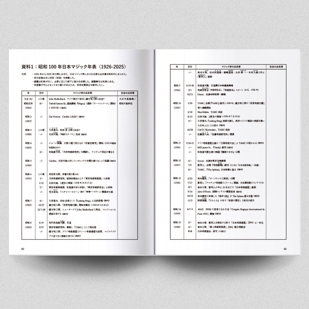 昭和100年・戦後80年日本マジック史資料集：冊子版 – プレイフェア